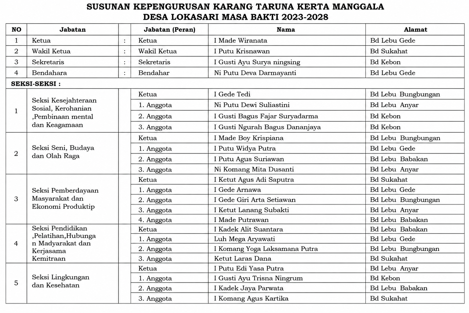 susunankepengurusankarangtaruna