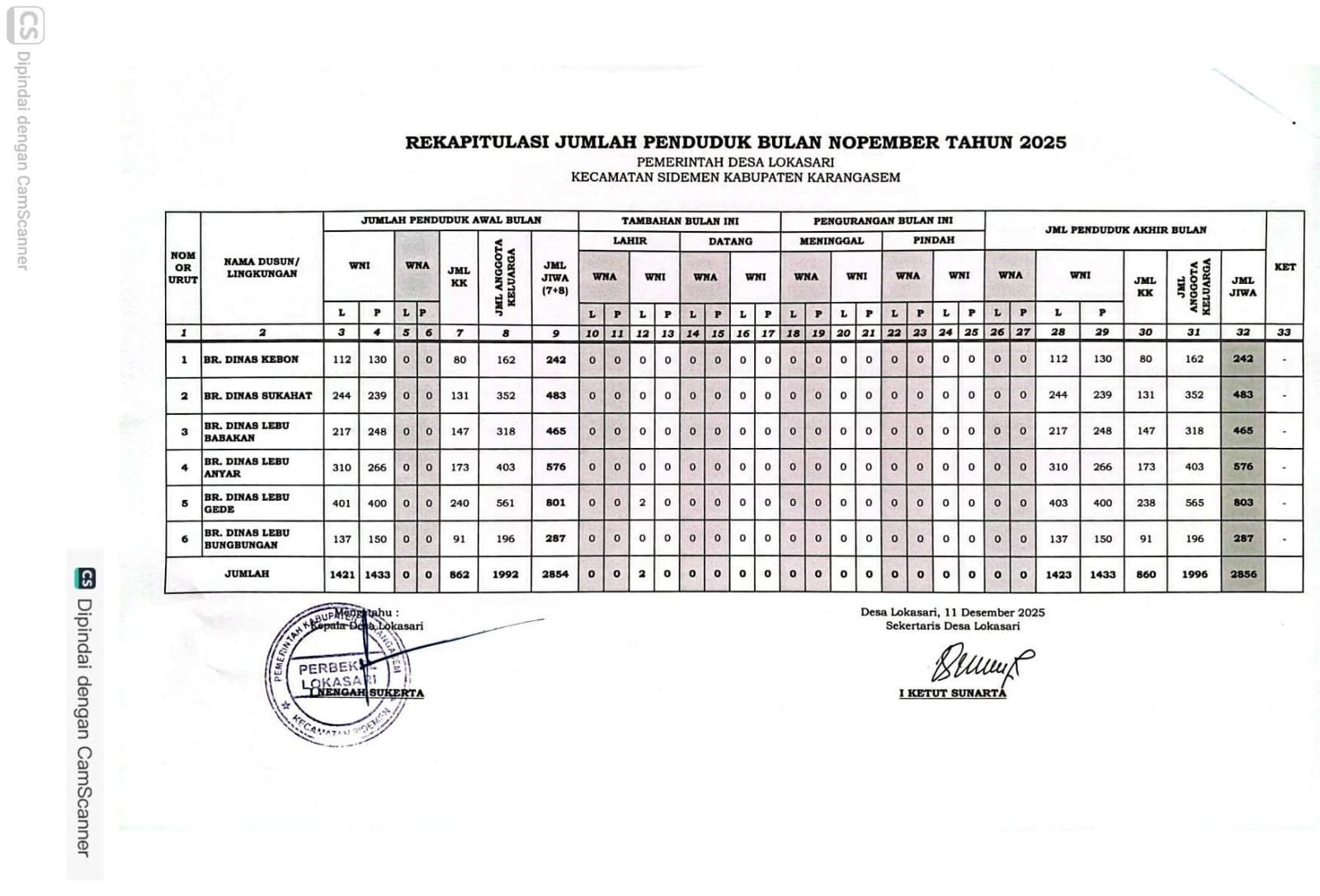 Statistik Kependudukan