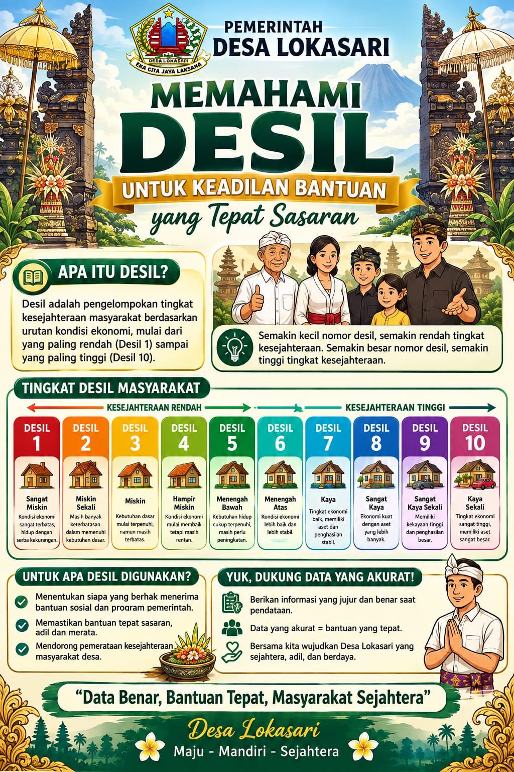 desil
