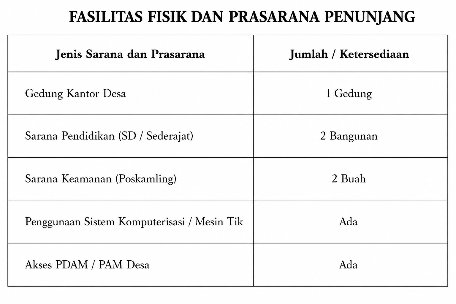 fasilitasfisikdanprasaranapenunjang