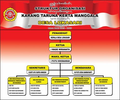 karangtaruna