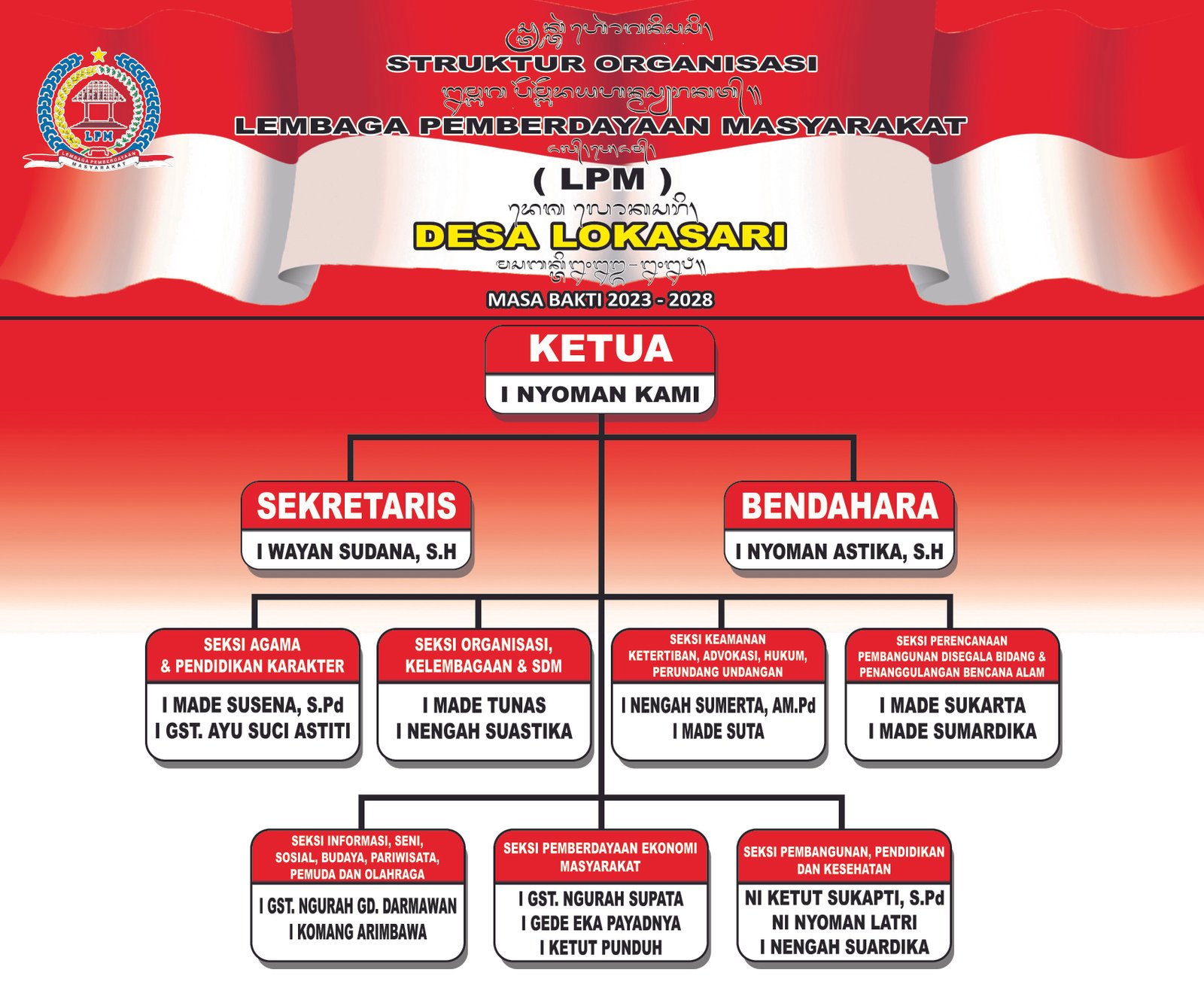lpmd