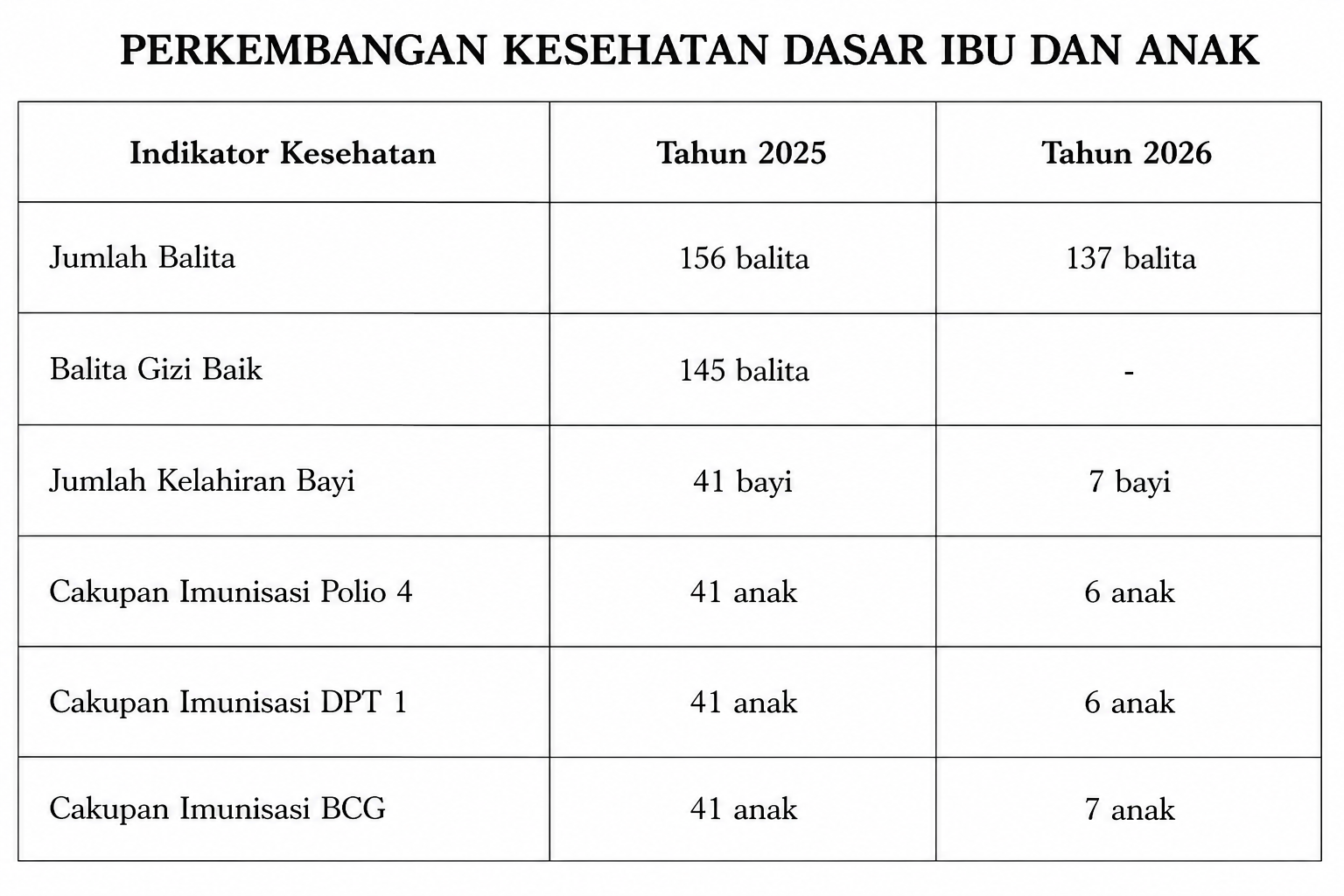 perkembangankesehatandasaribudananak