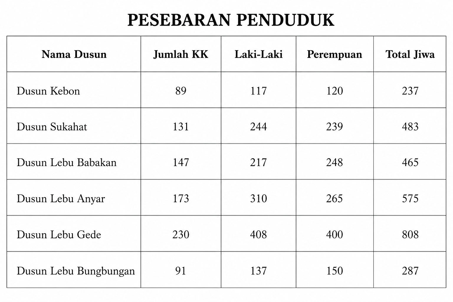 pesebaranpenduduk