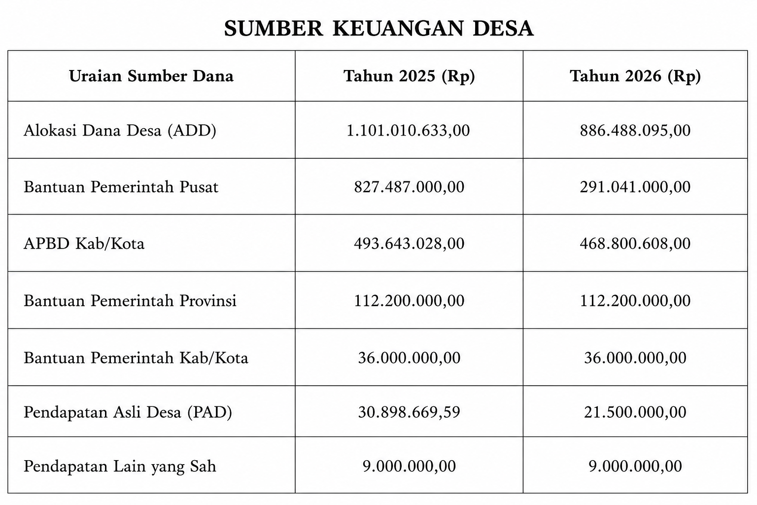 sumberkeuangandesa